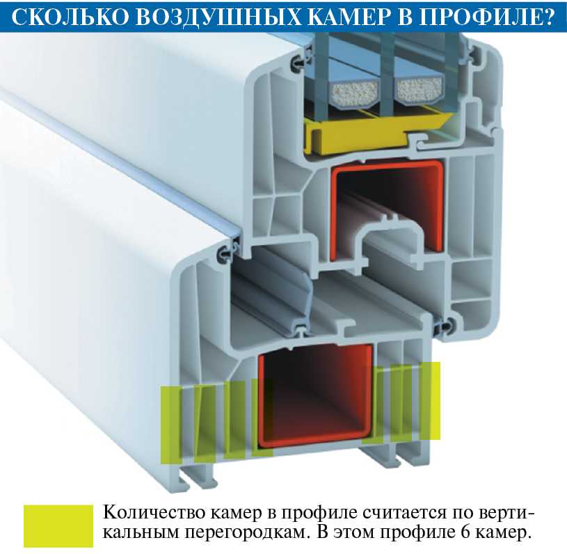 Виды стеклопакетов для пластиковых окон и как их выбрать