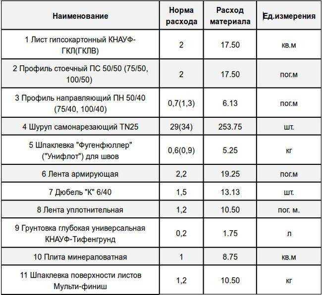 Шпаклевка стен после штукатурки: все этапы работы (+25 фото)