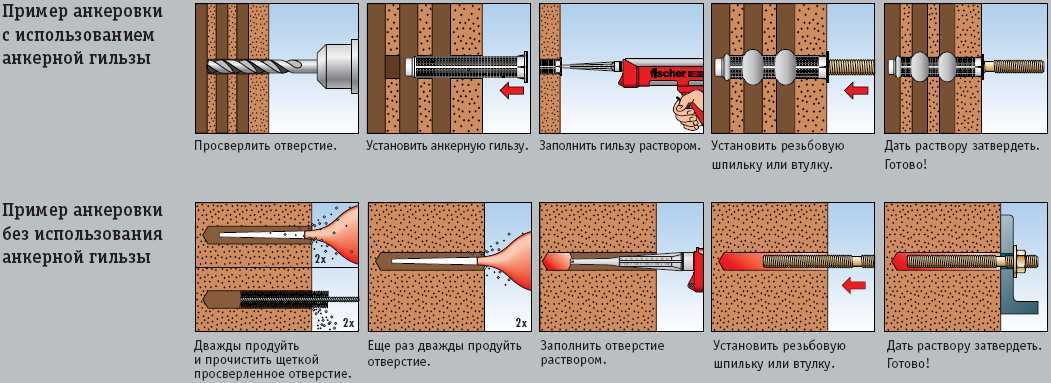 Анкер химический: преимущества и технология анкерования — pro-крепеж