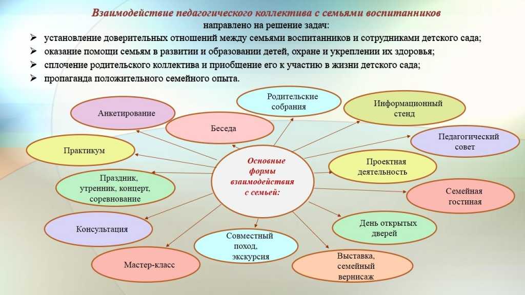 3.16. поисково-спасательные работы на воде