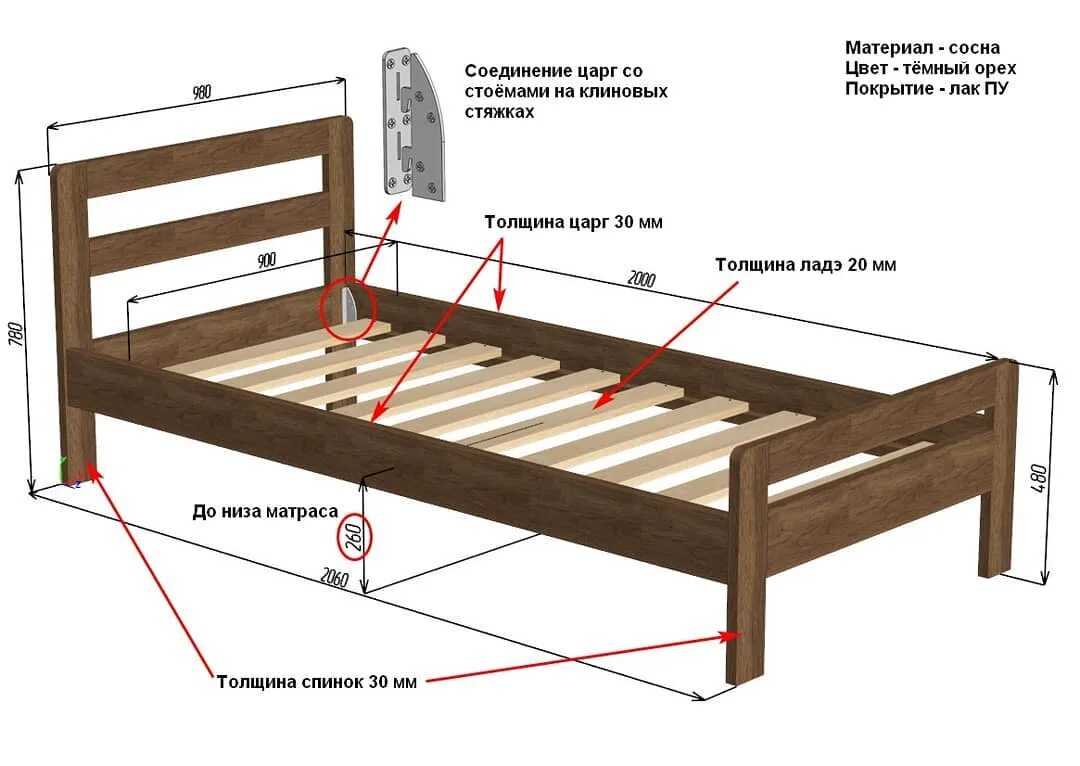 Какая мебель лучше - из массива сосны или березы?