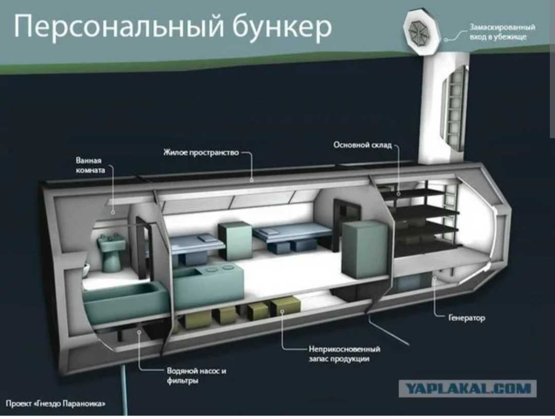 ✅ если вы решили построить бункер - snaiper44.ru