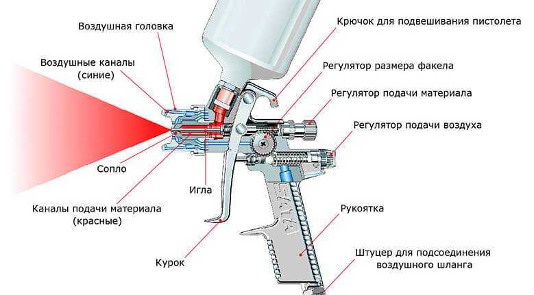 Чем красить дерево – выбор и правильное применение лакокрасочных материалов