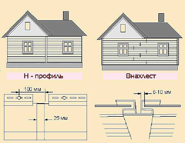 Сайдинг внахлест: плюсы и минусы, монтаж своими руками