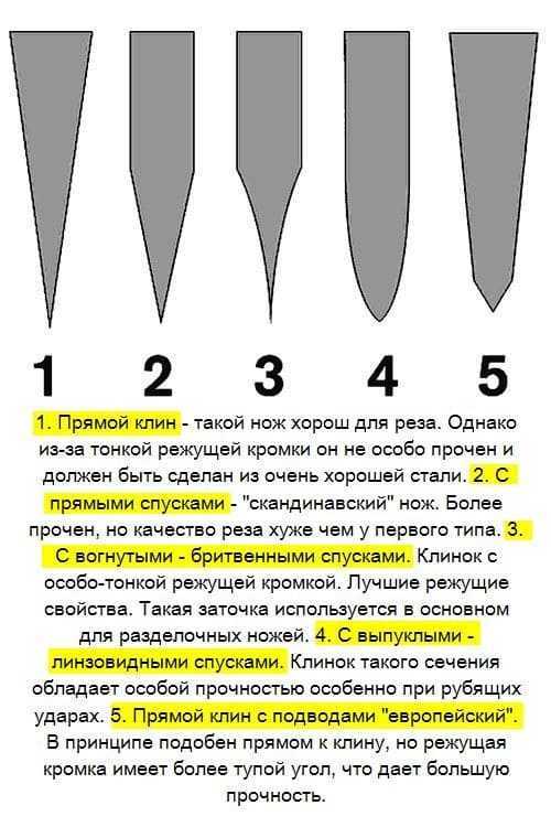 Критерии определения величины угла заточки и материалы необходимые для работы по затачиванию кухонных ножей