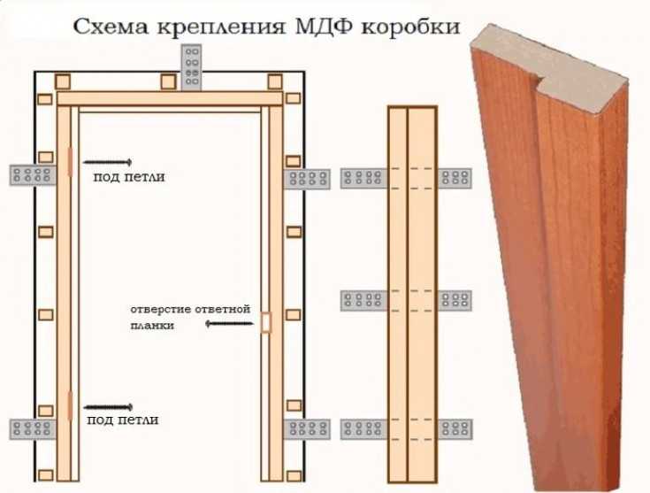 Установка межкомнатных дверей своими руками: фото инструкций по установке