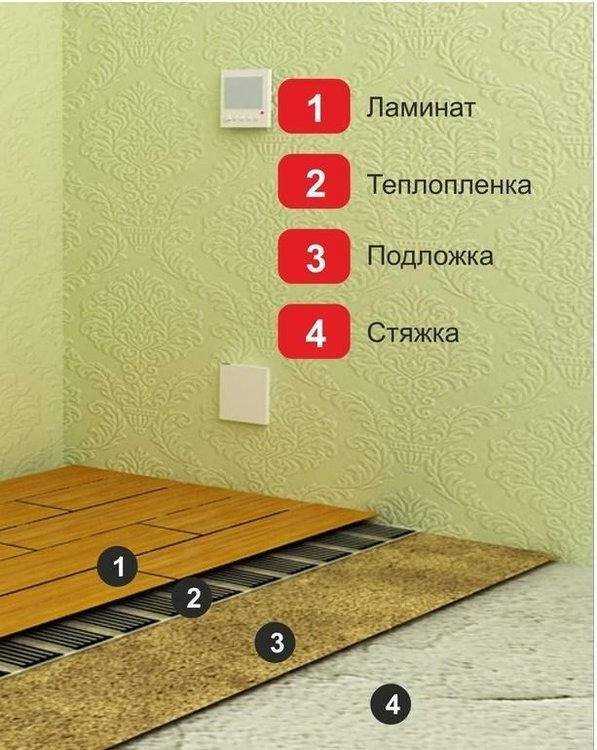 Инфракрасный пленочный теплый пол под ламинат. секреты монтажа
