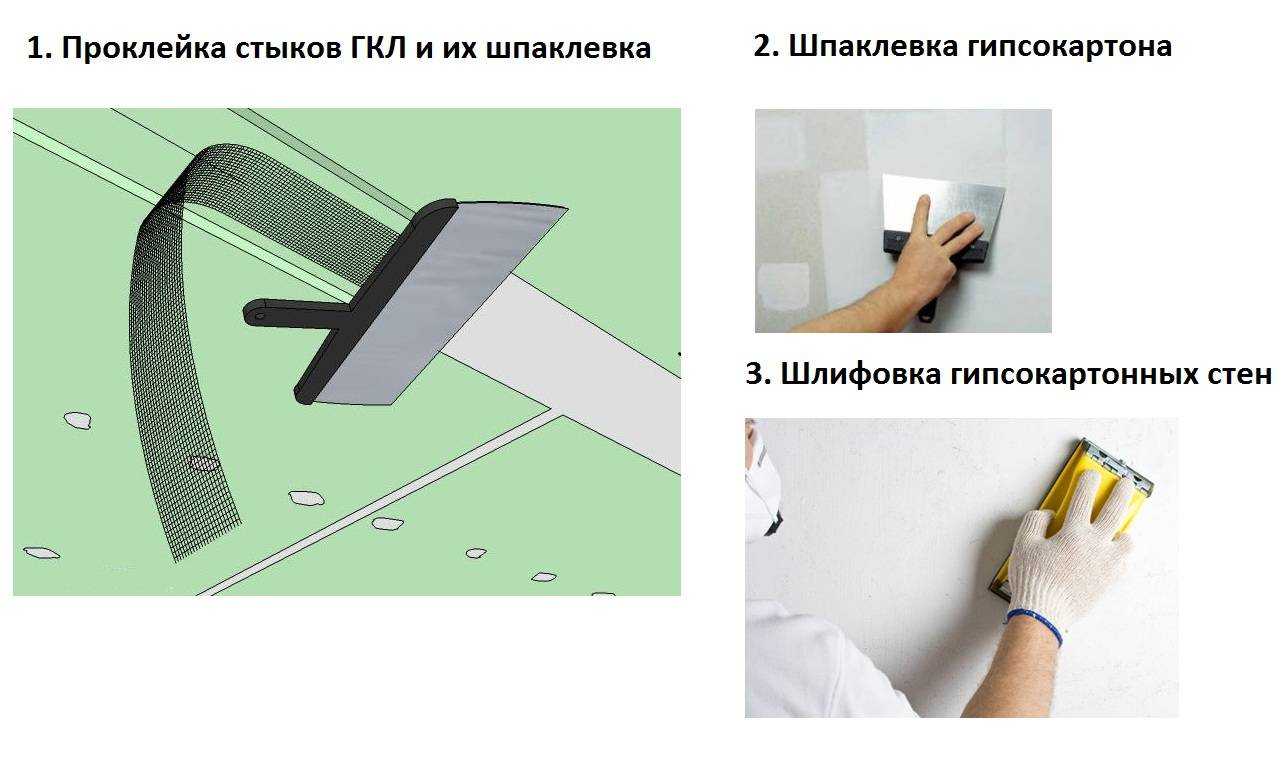 Покраска потолка из гипсокартона – выбор краски, правила покраски