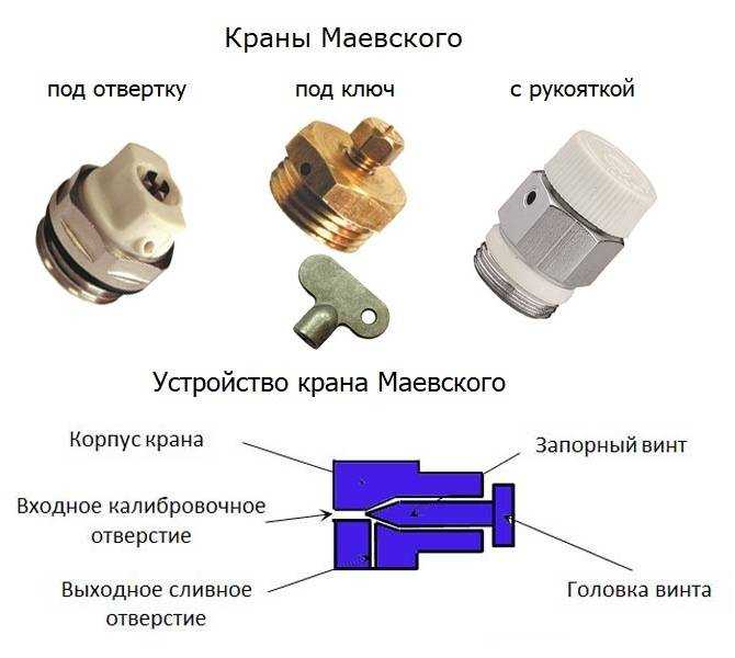 Очень распространённой проблемой в системе отопления является неполное прогревание батарей Кран Маевского, принцип работы которого рассмотрен дальше, избавит Вас от данной проблемы
