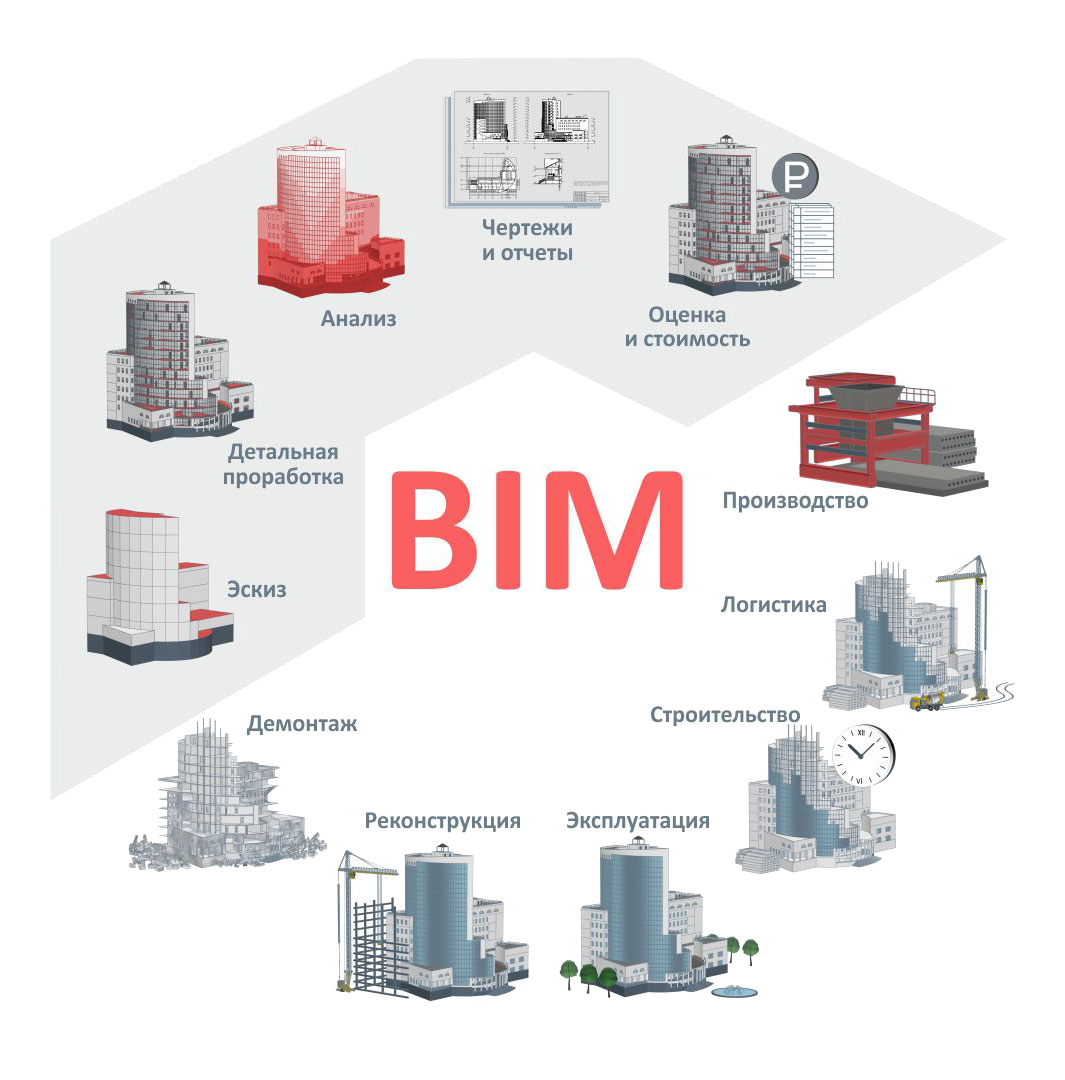 📁 bim-технологии в проектировании: что такое информационное моделирование зданий в строительстве
