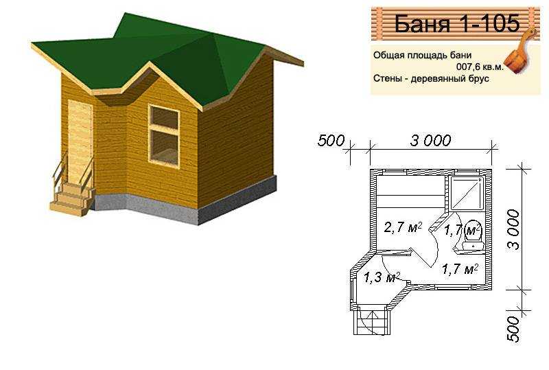 Мини-баня для дачи: материалы, разновидности, бюджетные и экономичные проекты