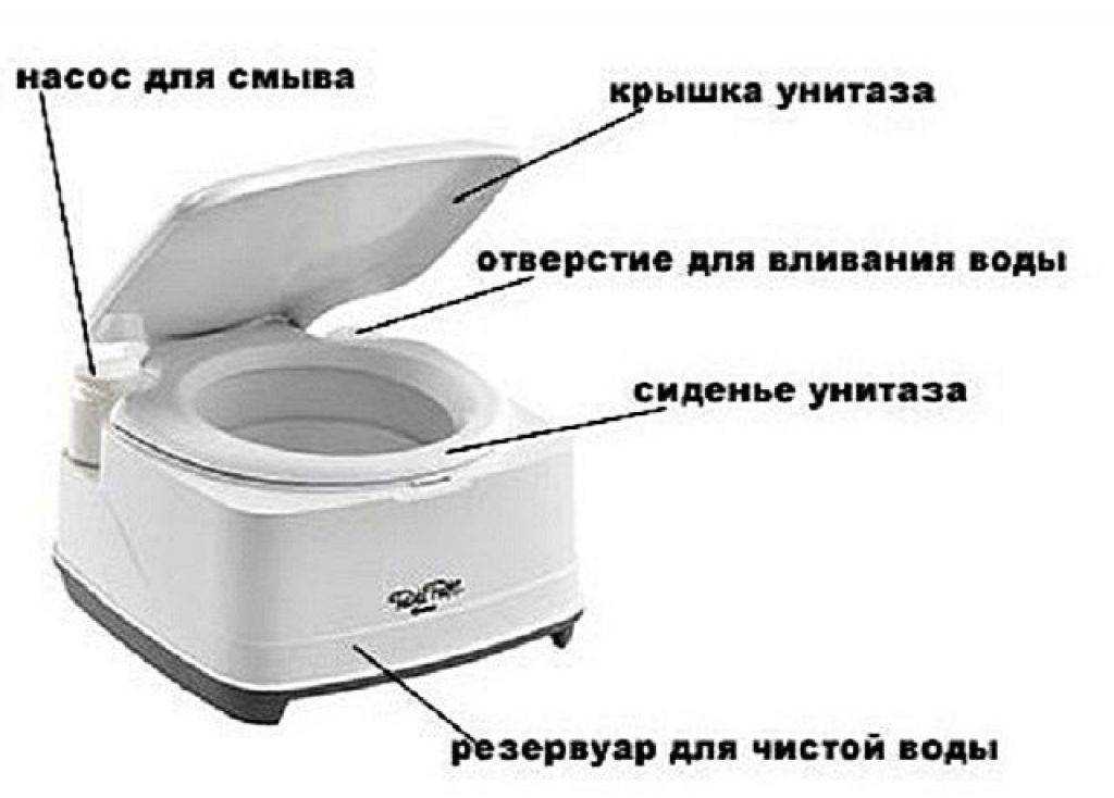Топ-10 лучших биотуалетов для дачи | рейтинг +отзывы