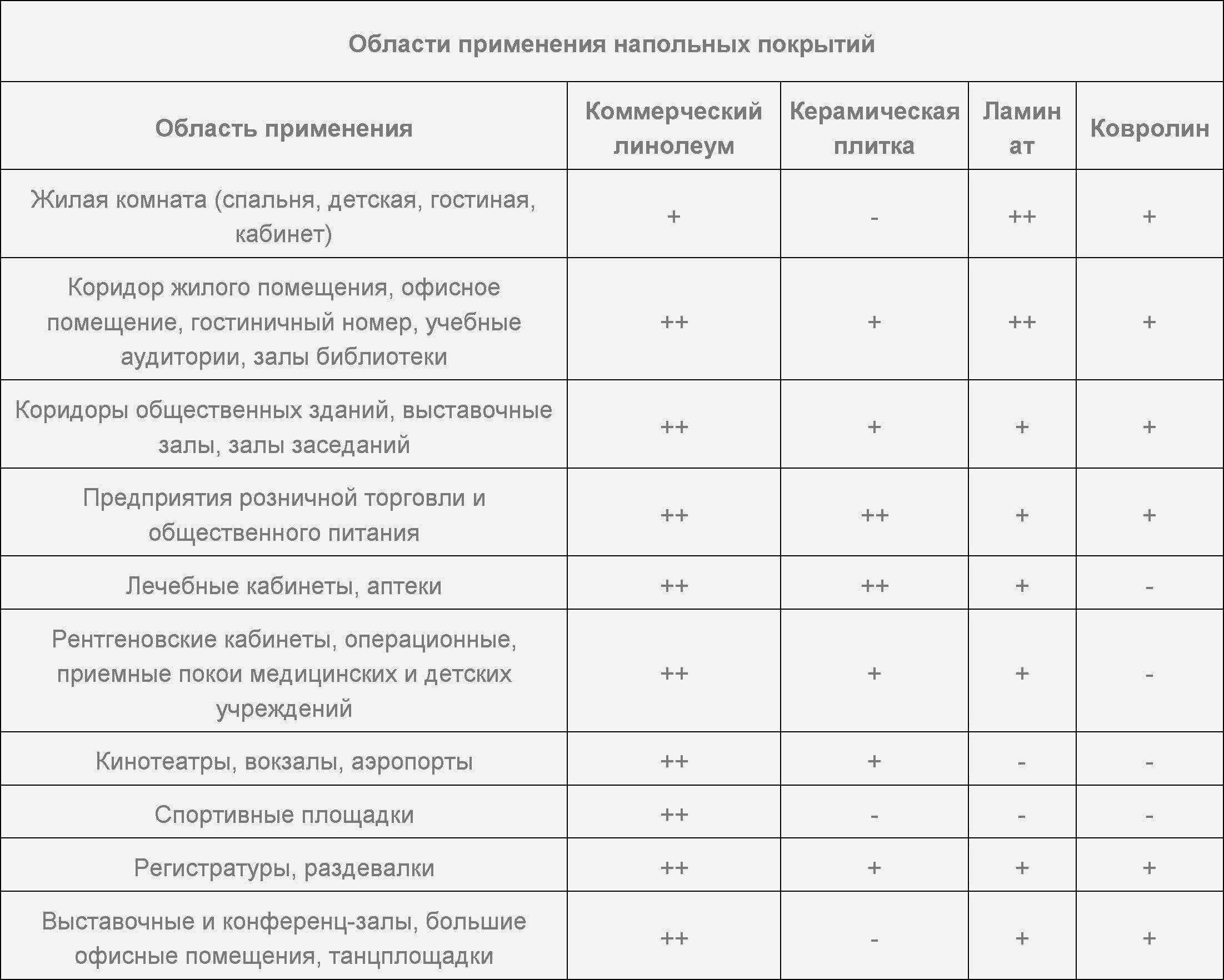 Наливной пол 3д своими руками: фото, пошаговая инструкция, как сделать покрытие 3d, описание последующего ухода