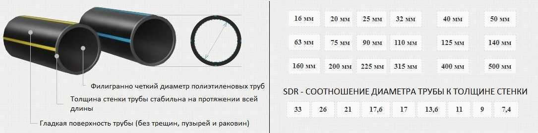 Требования к внутреннему газопроводу в частном доме в 2022