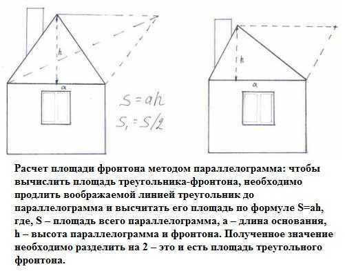 Бесплатные строительные калькуляторы онлайн — на перпендикуляр.pro!