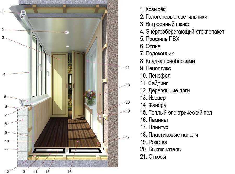 Толщина утеплителя для балкона