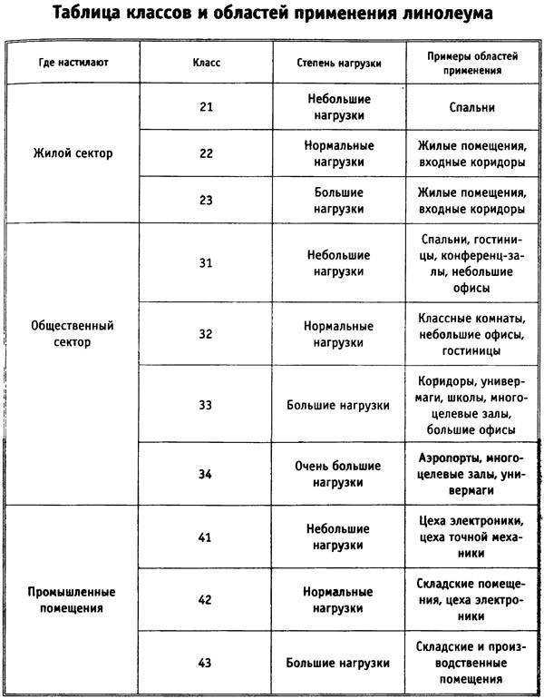 Мармолеум или натуральный линолеум: 8 советов по выбору и укладке