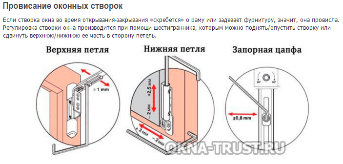 Как регулировать пластиковые окна двери - клуб мастеров
