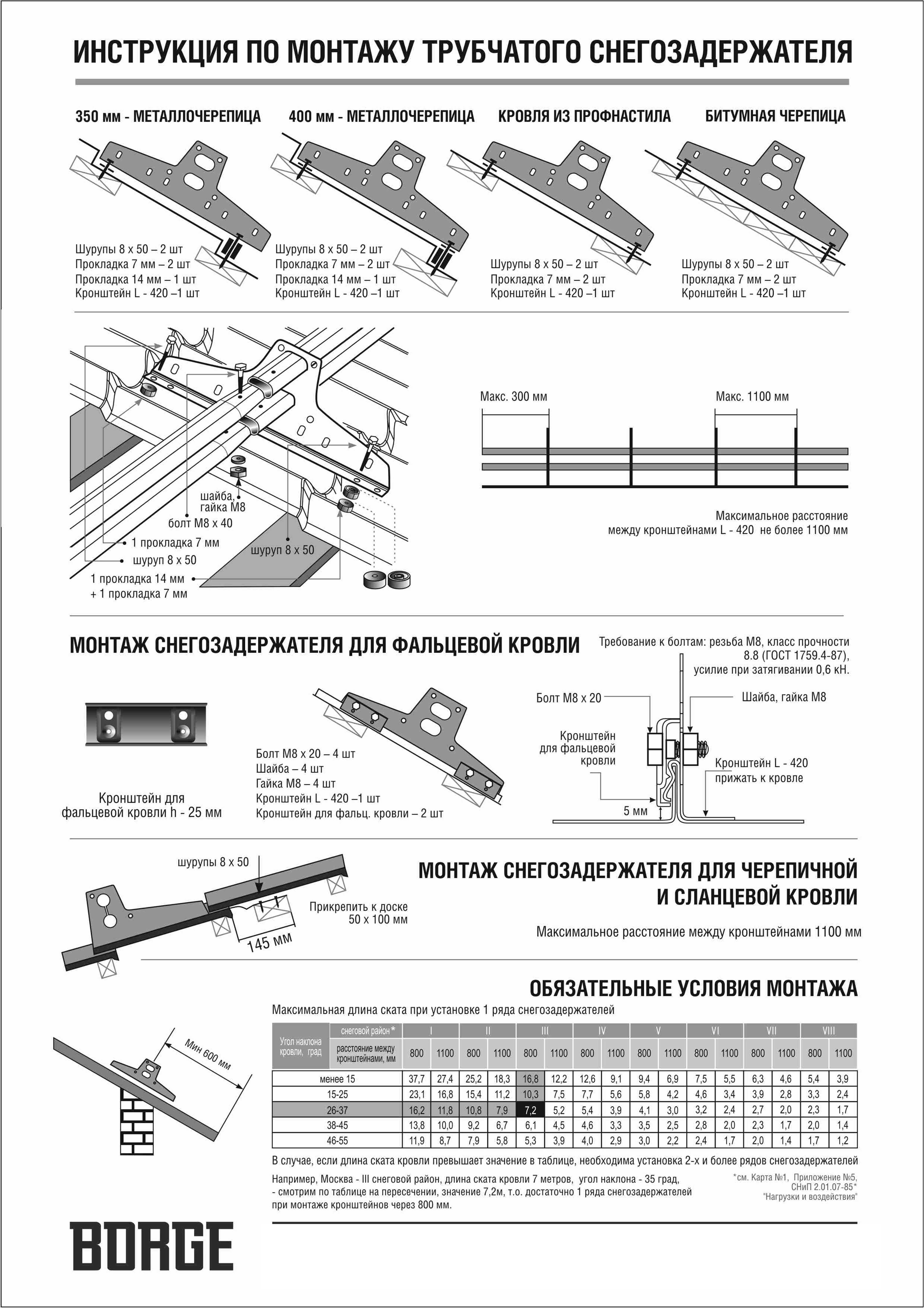 Снегозадержатели на крышу: трубчатый, уголковый и другие, зачем нужна планка снегозащиты на кровле, типы и виды снегозадержателей
