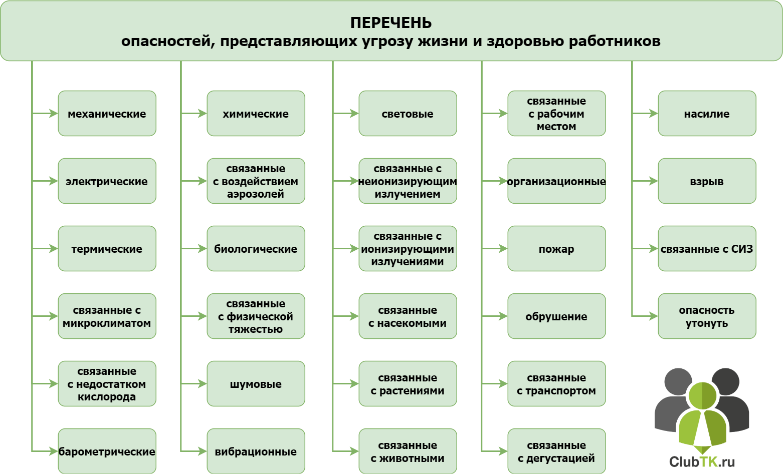 Сколько сохнет финишная шпаклевка: время высыхания шпатлевки
