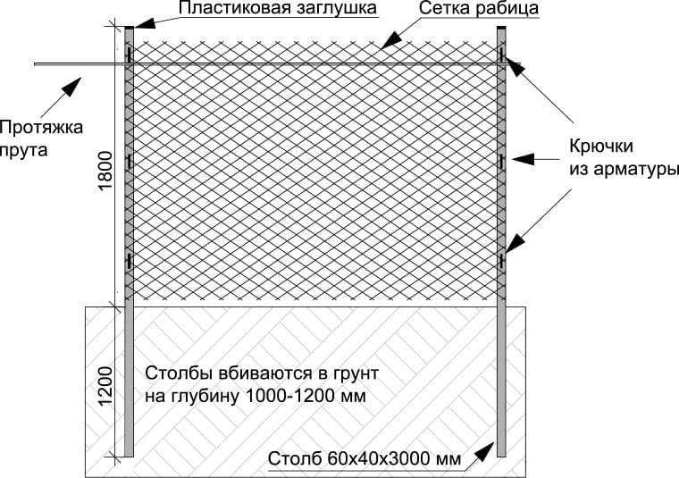 Как поставить забор из сетки рабицы своими руками – пошаговая инструкция