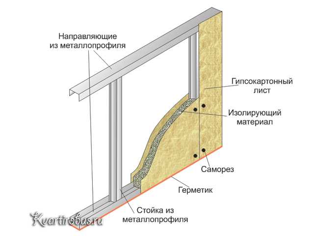 Декоративные перегородки из гипсокартона-инструкция по сборке