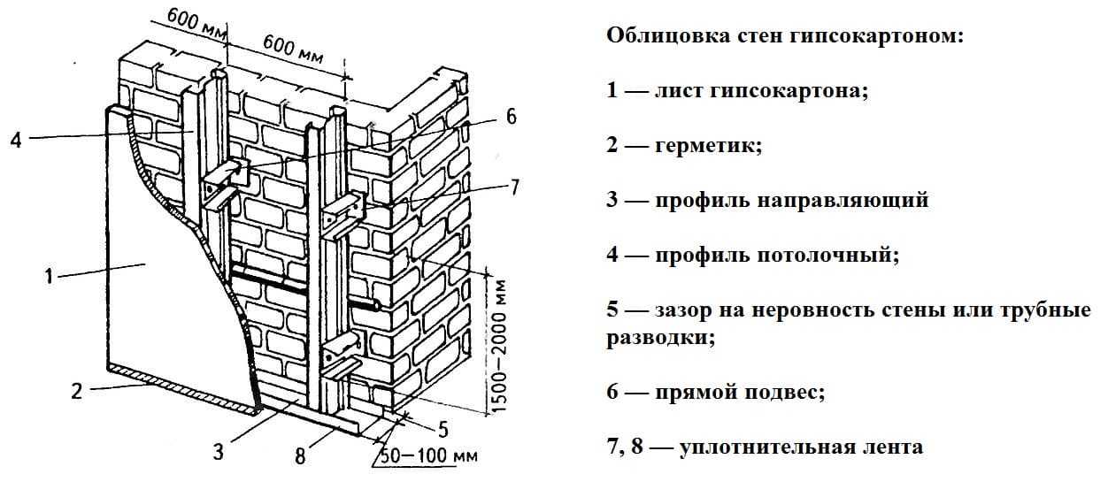 Влагостойкий гипсокартон: в ванной под плитку, какой лучше использовать, стены комнаты, водостойкий потолочный гкл
варианты использования влагостойкого гипсокартона для отделки ванной комнаты – дизайн интерьера и ремонт квартиры своими руками