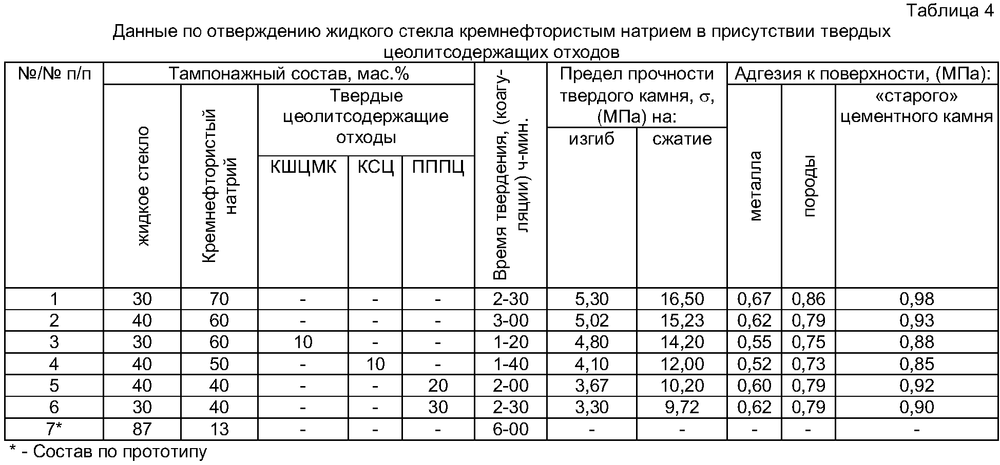 Жидкое стекло: что это, виды, применение в строительстве и других сферах