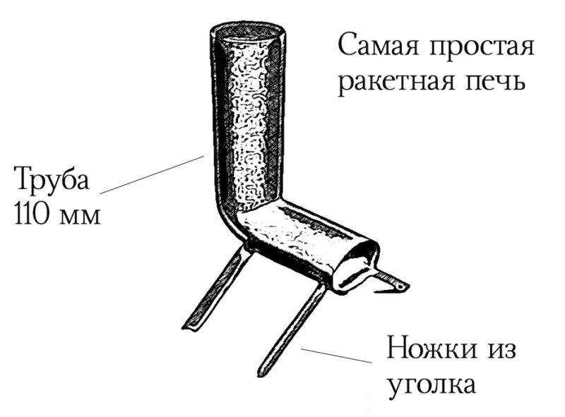 Как сделать портативную походную печь для приготовления пиццы самому Читайте инструкцию в статье