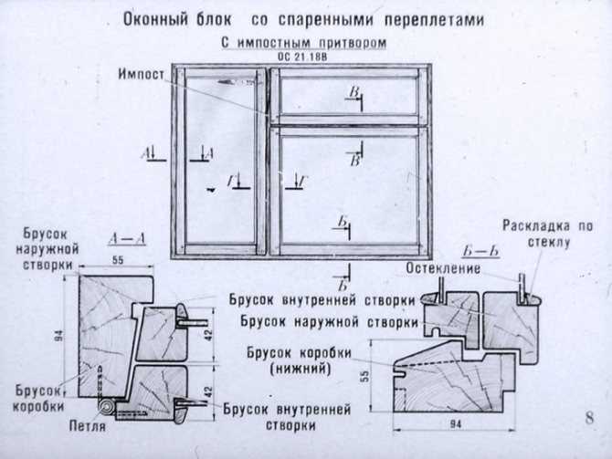 Фальшпереплет для пластиковых окон - клуб мастеров