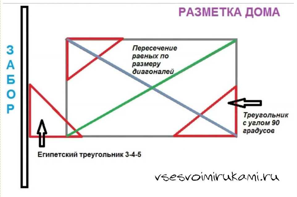 Как правильно разметить фундамент для дома - пошаговая инструкция