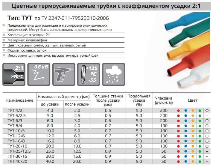 Термоусадка для проводов: области применения, основные виды трубок, технические характеристики, особенности монтажа