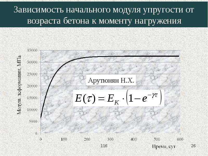Модуль упругости бетона: что это такое и как определить? - домашний уют - журнал