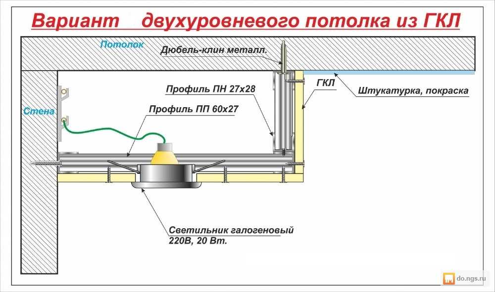 Ниша для штор из гипсокартона: как сделать своими руками