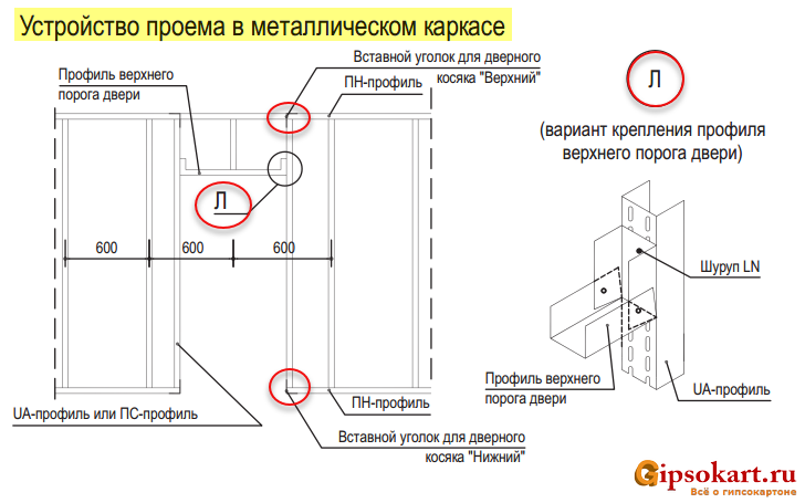 Как сделать дверной проем из гипсокартона своими руками: видео, фото