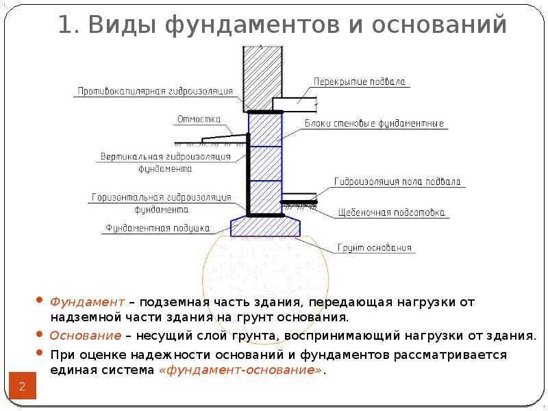 Дача, недорого. как сэкономить при строительстве загородного дома