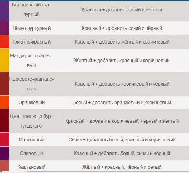 Смешивание цветов: таблица для получения разных цветов