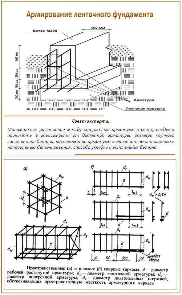Калькулятор армирование_ленты_онлайн v.1.0 - армирование ленточного фундамента