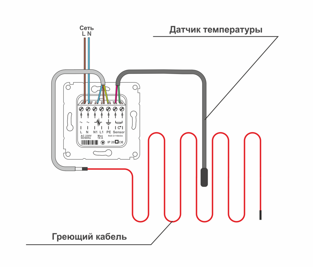 Водяные теплые полы — технология монтажа