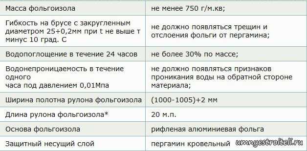 Статьи