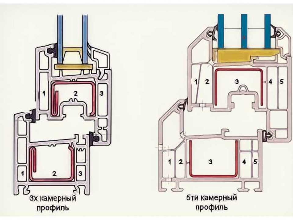 Сколько камер в хороших пластиковых окнах