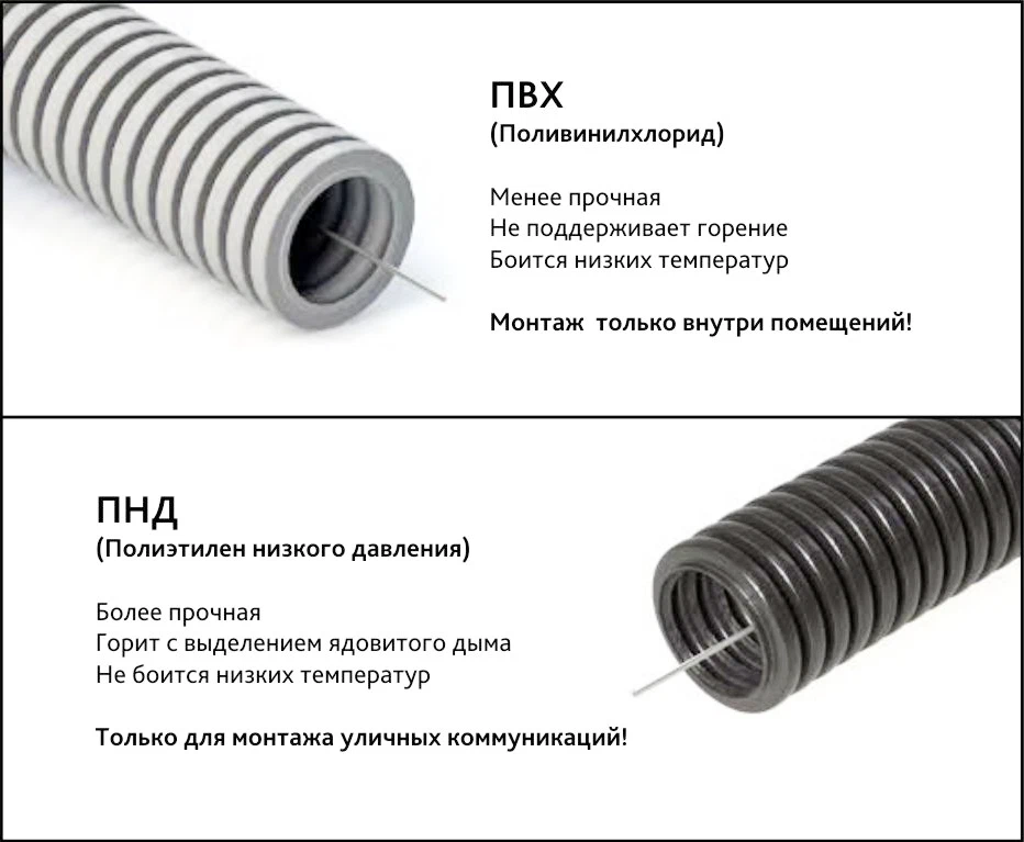 Монтаж кабеля в гофре — ошибки и заблуждения.