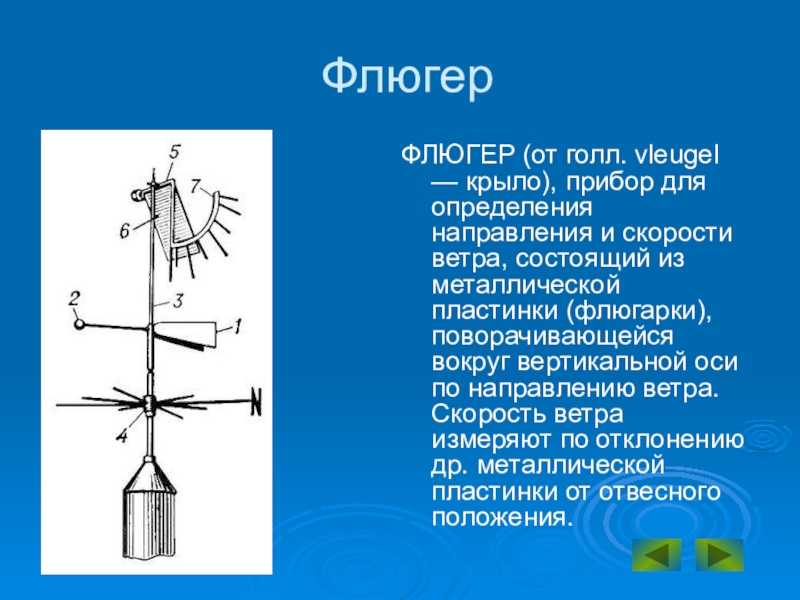 Флюгер: что это, его предназначение, рекомендации по изготовлению своими руками флюгеров разных видов