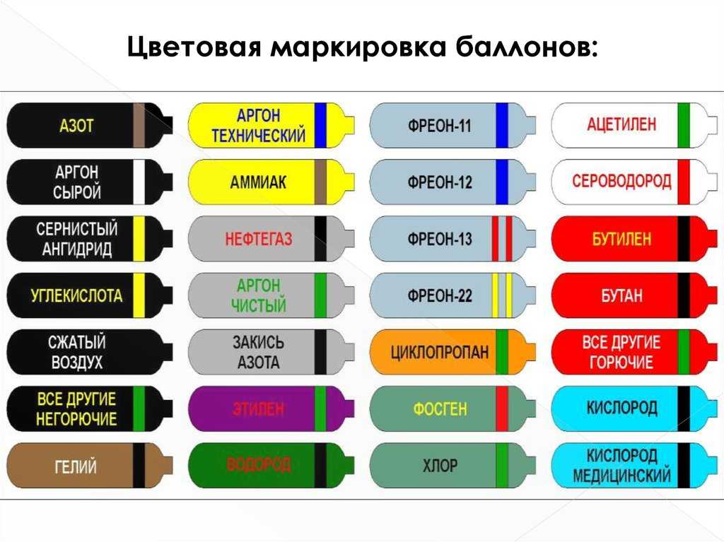 Пвх труба для газа — подводка пластиковой трубой  и основные допуски