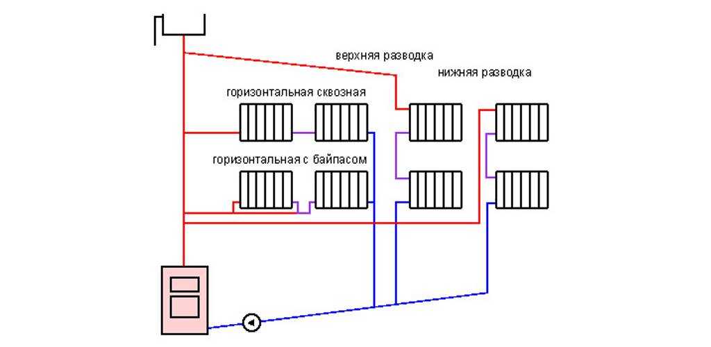 Однотрубная или двухтрубная система отопления: какая схема лучше?