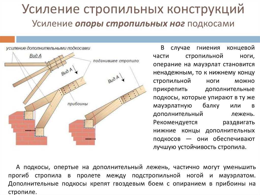 Сращивание стропил по длине: методы наращивания, удлинения и соединения стропил