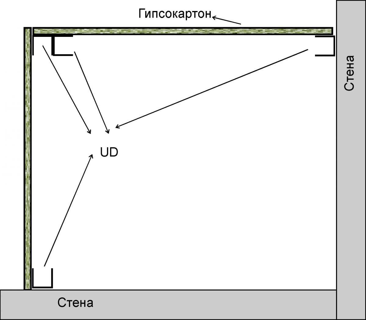 Установка углов из профилей под гипсокартон
