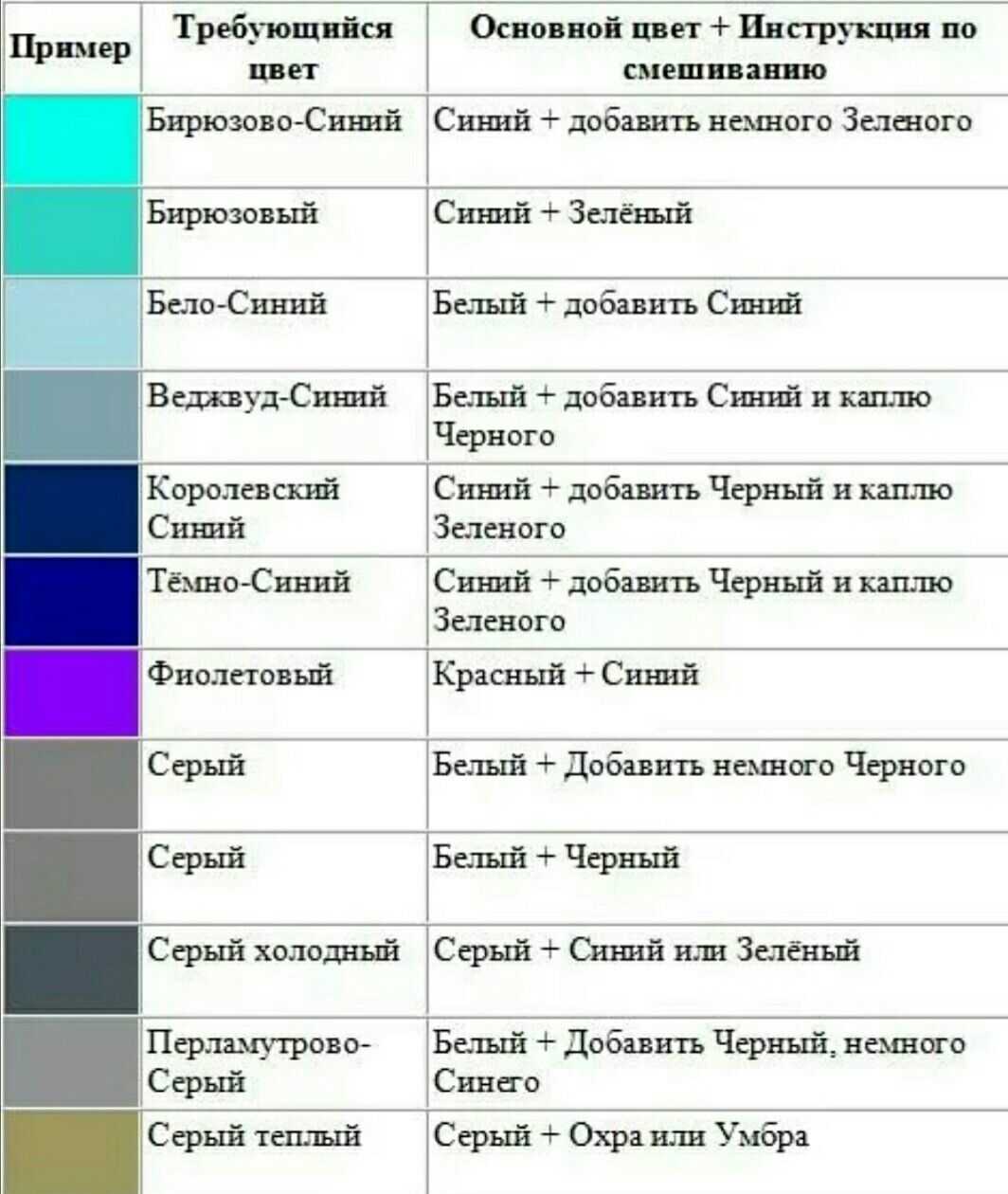 Сочетание цвета: с чем носить бирюзовый цвет - советы