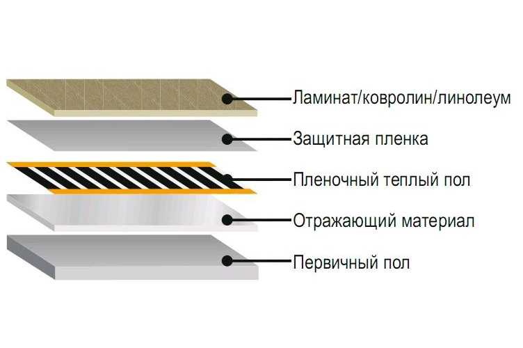 Водяной теплый пол под ламинат: особенности решения и тонкости монтажа