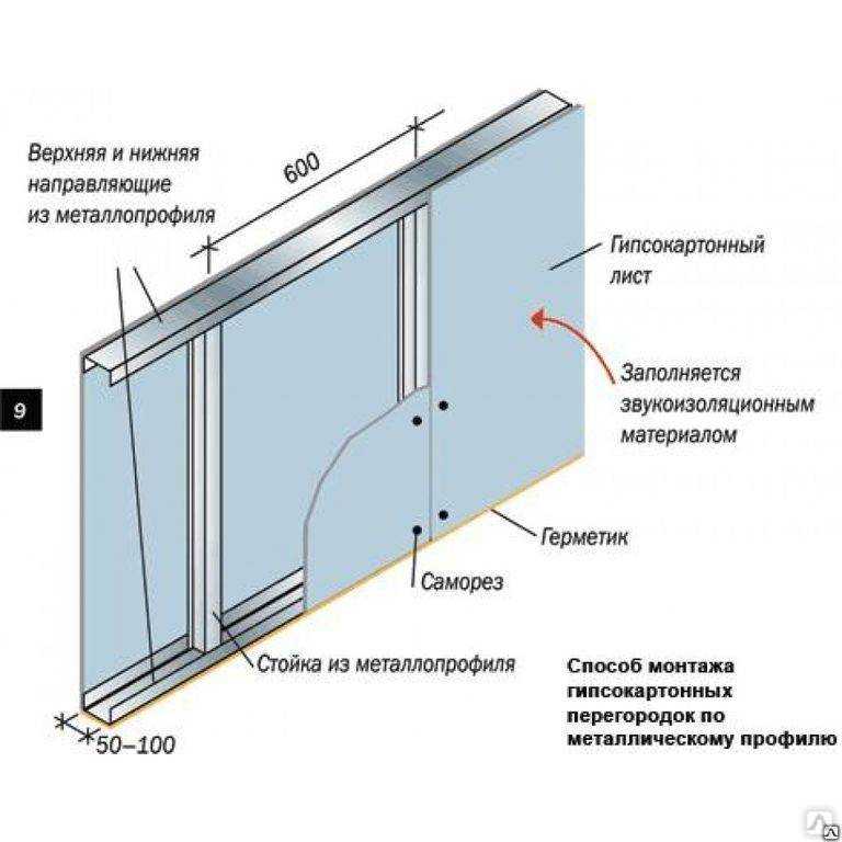 Декоративные перегородки из гипсокартона – основные функции и задачи - 30 фото